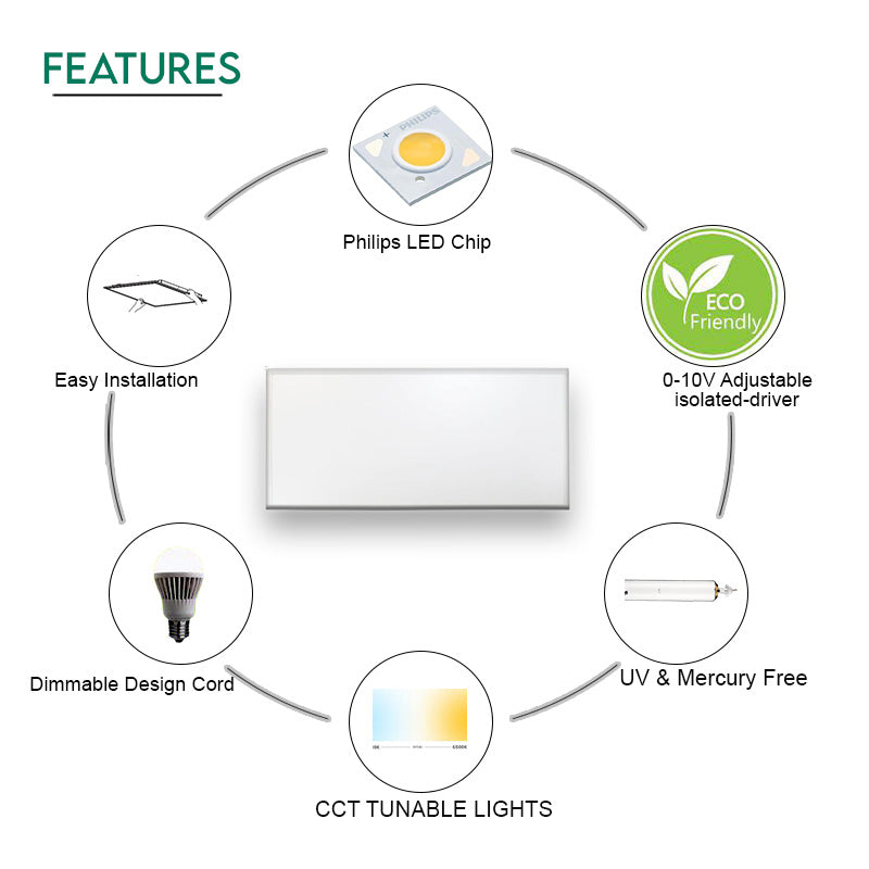2x4 LED Panel Lights | Tunable Power 30W-40W-50W, and CCT 3500K-5000K | Eco LED Lighting | High Efficiency, Flicker-Free, and Superior Color Rendering - Eco LED Lightings 