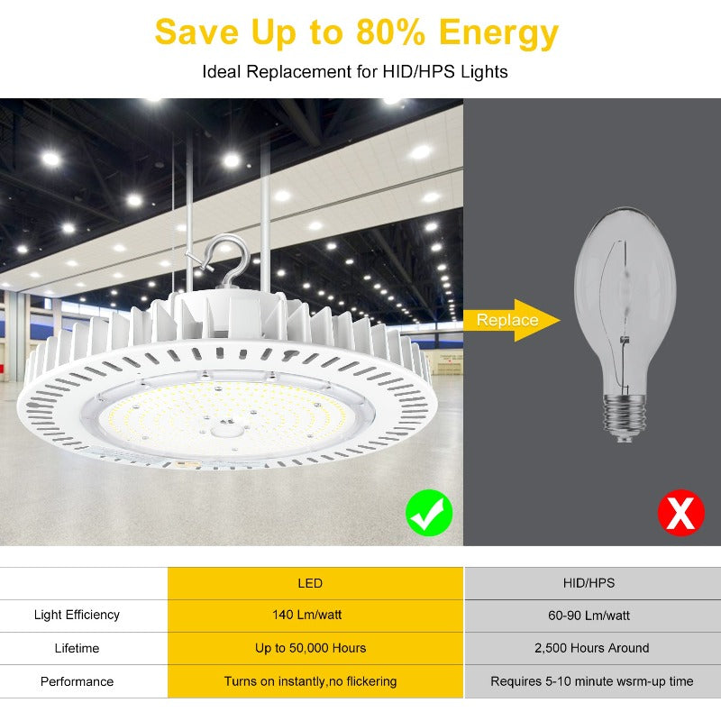 240W UFO LED High Bay Light for Industrial Spaces ECOLED