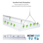 4ft 160W LED Linear High Bay Shop Light  - (3500K/4000K/5000K) CCT Selectable - 120-277V, 0-10V Dim, UL DLC Listed - Eco LED Lightings 