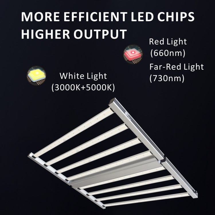 Factory Octopus: Commercial-Grade Full Spectrum LED Grow Lights with Meanwell Drivers - Eco LED Lightings 