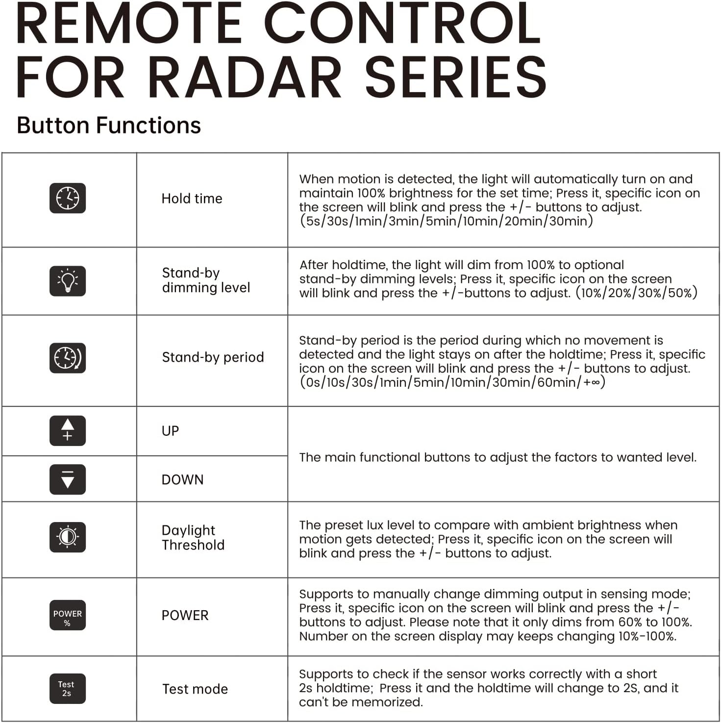 Universal Remote for LED UFO High Bay Lights - Dimmable, Color Control, Timer - Eco LED Lightings 