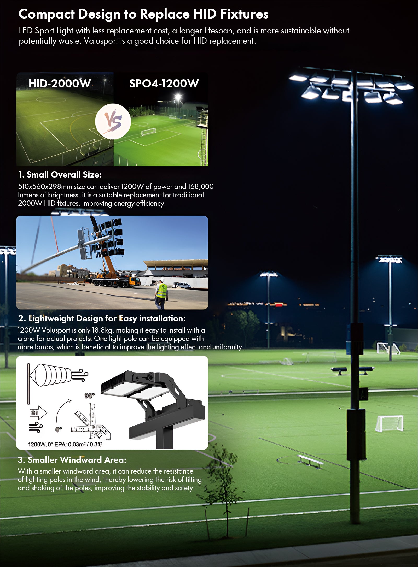 1200W LED Sports Light - 168000 Lumens - 5700K - Dimmable 0-10V - High-Powered LED Flood Stadium Light - Eco LED Lightings 