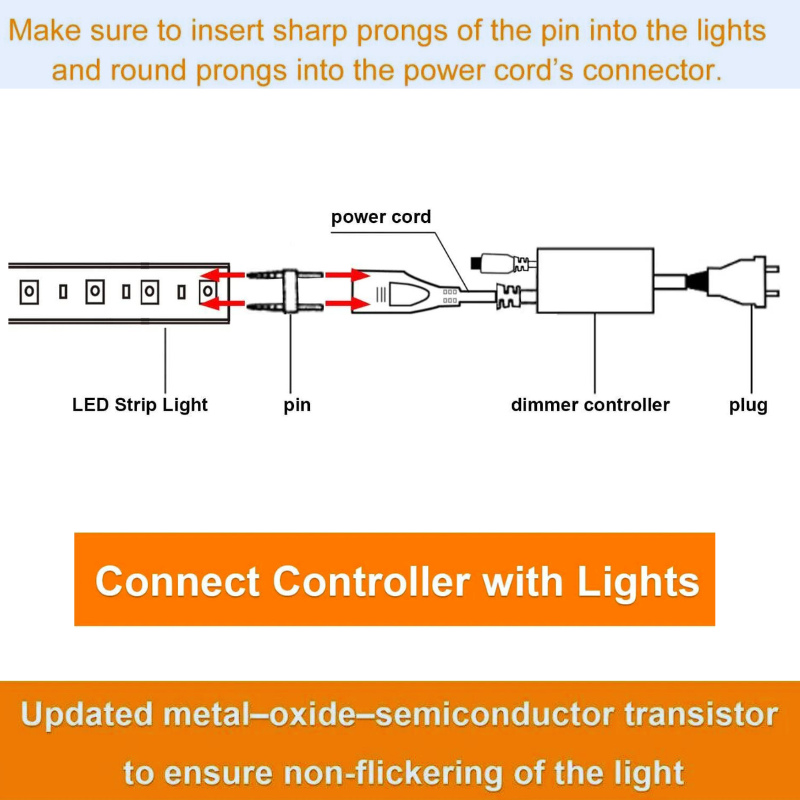 LED Dimmer for ProSelect Strip - 110V 6x10mm LEDs - LED Strip Light Controller - Eco LED Lightings 