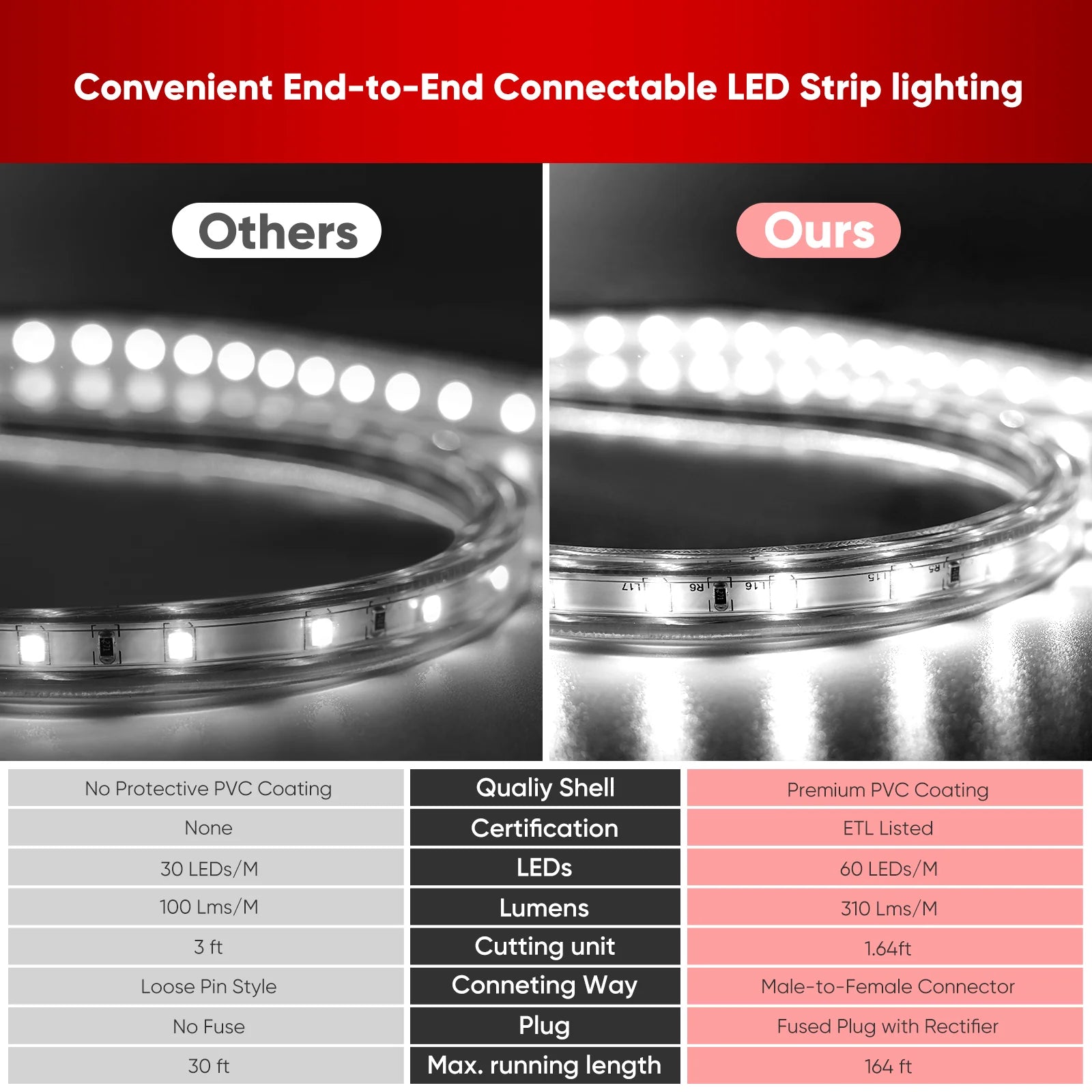 110V 6000K Cool White LED Strip Light - Eco Strip 331 Lumens - Ideal for Indoor and Outdoor Use