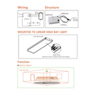 LED Linear High Bay - Microwave Motion Sensor - Eco LED Lightings 