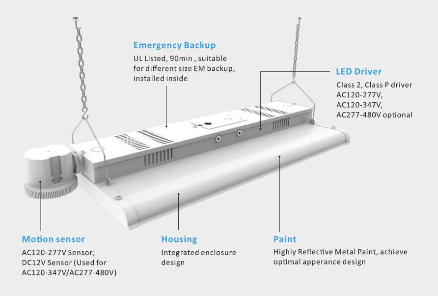 Motion Sensor For LED Linear High Bay - Eco LED Lightings 