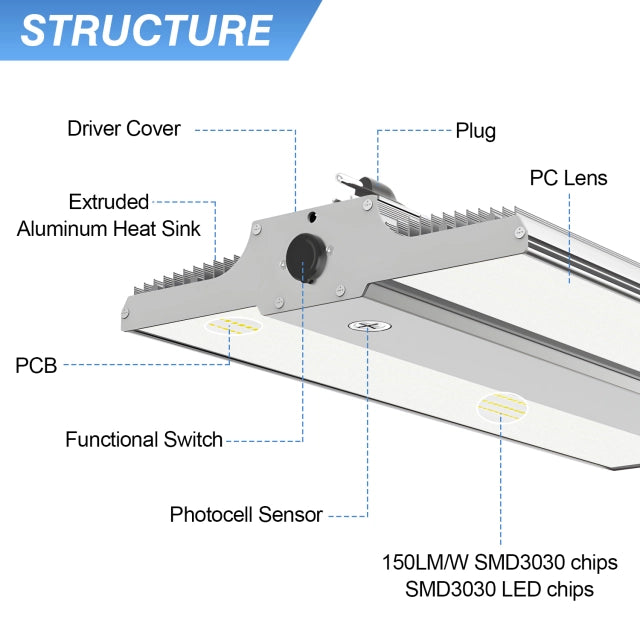1.8ft LED Linear High Bay Light 300W/240W/180W CCT Tunable 3000K/4000K/5000K 100-277VAC 45000LM - 150 lm/W - Eco LED Lightings 